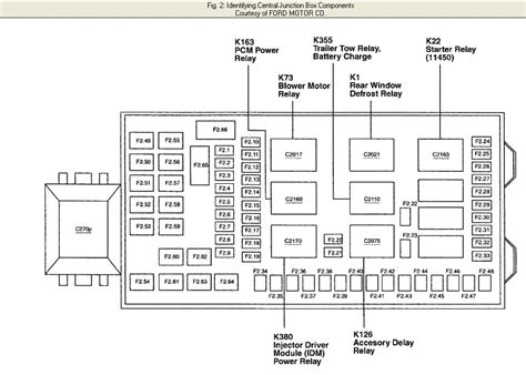 central junction box for 2002 ford f250 super duty|Ford central junction box diagram.